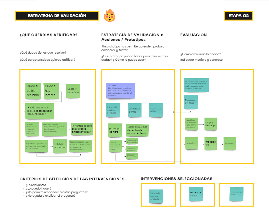 estrategias 