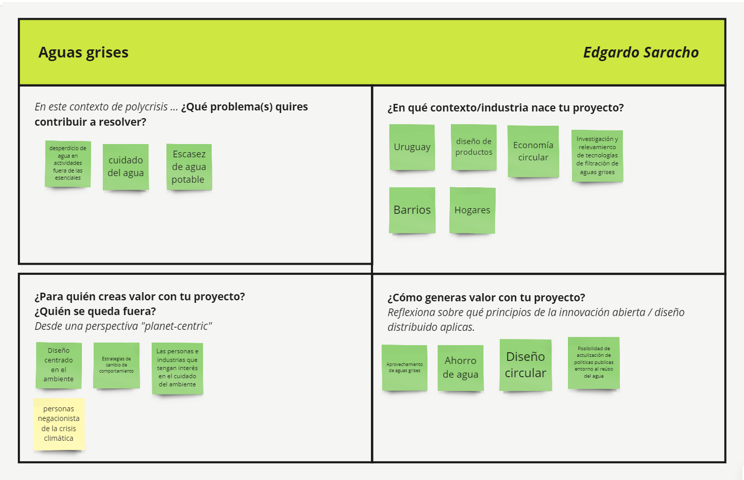 proyecto AG