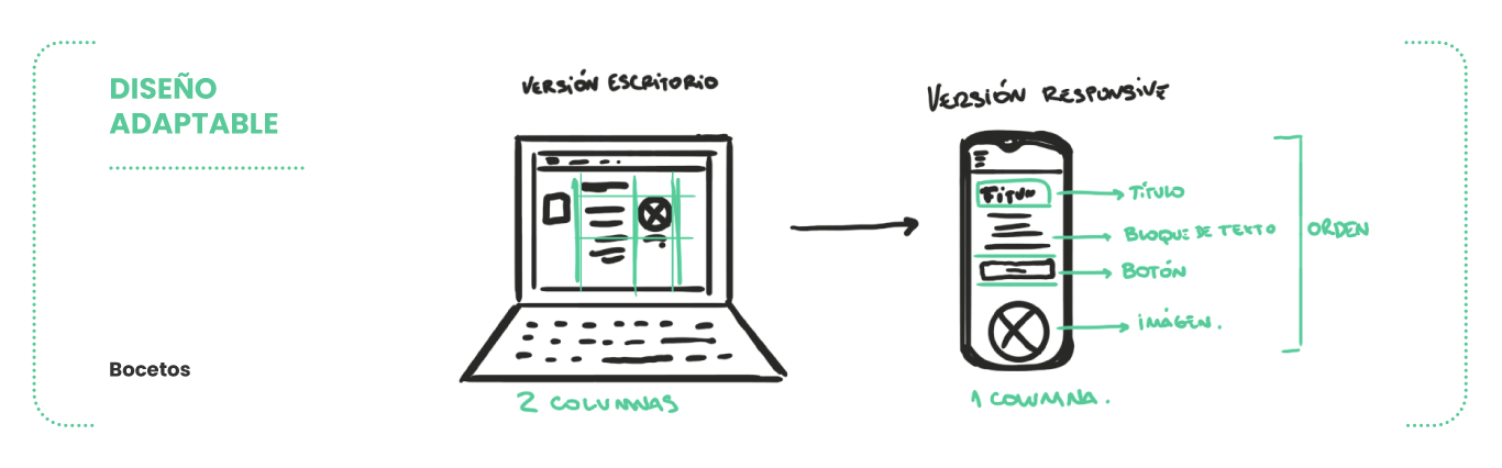 boceto planificacion responsive